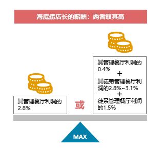 師徒制在餐飲企業現代化管理中的傳承與創新——以海底撈、喜家德、星巴克為例