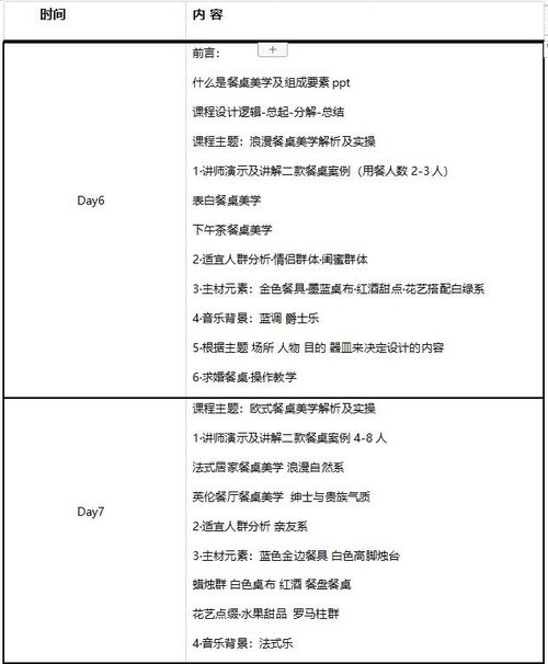 杭州餐飲企業管理培訓班 賦能行業精英，提升運營效能