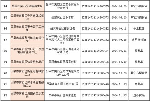 離石區(qū)市場(chǎng)監(jiān)督管理局深化餐飲企業(yè)規(guī)范化管理，推動(dòng)食品安全再上新臺(tái)階